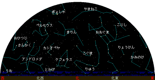 Northern sky chart