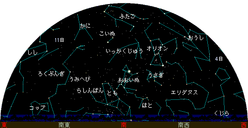 Southern sky chart