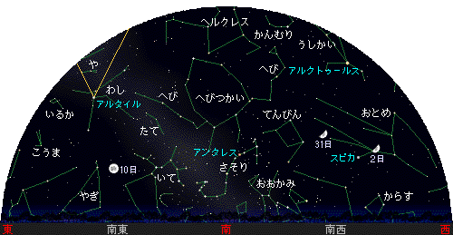 Southern sky chart
