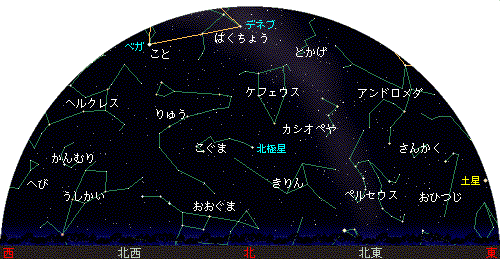 Northern sky chart