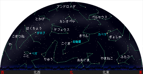 Northern sky chart