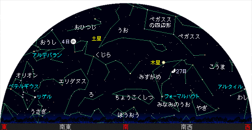 Southern sky chart