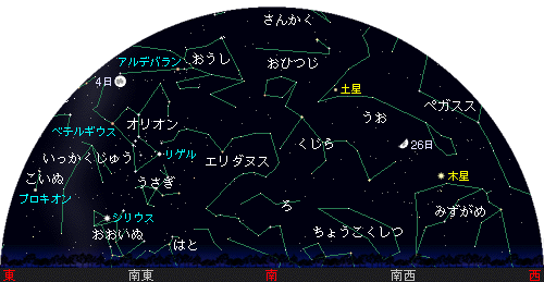 Southern sky chart