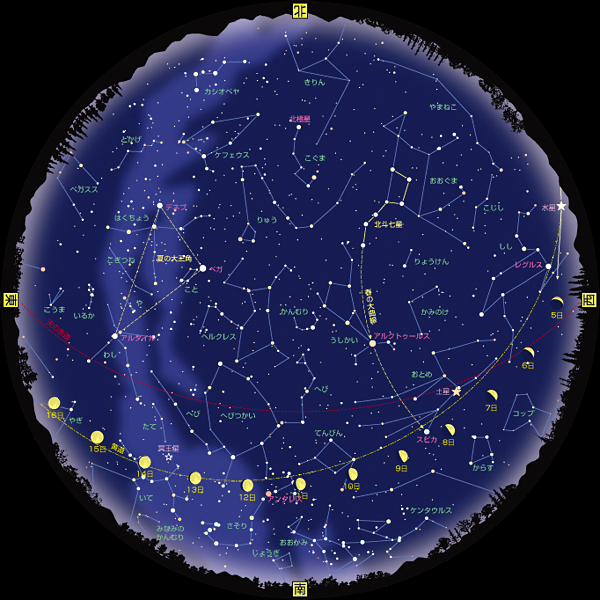 全天星図
