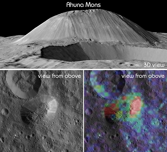 アフナ山の3D画像と炭酸塩の濃度を色で示した画像