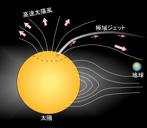 太陽の極域から噴き出す高速太陽風と極域ジェット