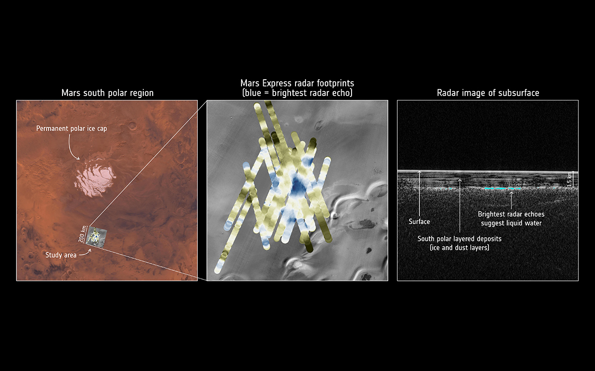 火星の南極の地下で見つかった液体の水