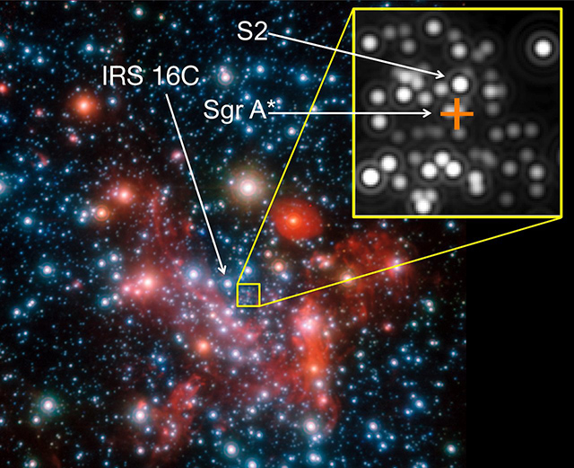 超大質量ブラックホールとS2の位置
