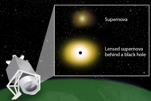 ブラックホールによる超新星の増光