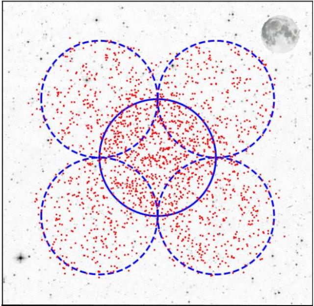 超新星の分布