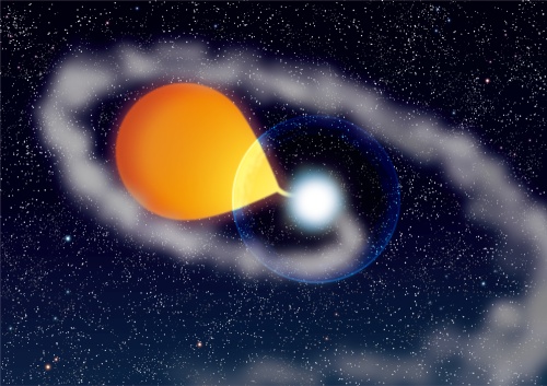 新星爆発の想像図