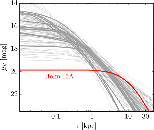 Holm 15Aの表面輝度分布