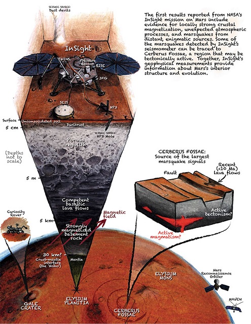 火星の地下構造と探査を示したイラスト