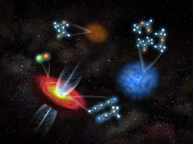 大質量星の進化段階と気相中の化学組成の関係を示したイラスト