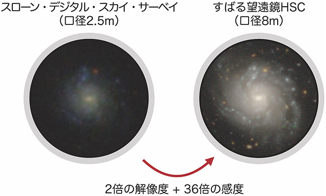 SDSSとHSCで観測した同じ渦巻銀河画像の比較