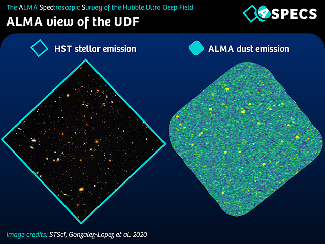 ハッブル・ウルトラ・ディープ・フィールドにおける星の光と一酸化炭素分子ガスからの電波