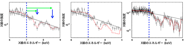活動銀河核「PG 1211+143」のX線スペクトル