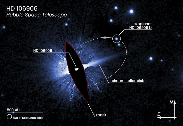 系外惑星HD 106906 bの軌道