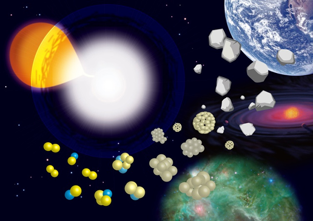 新星爆発で作られる物質が星・惑星系の材料になることを表すイラスト