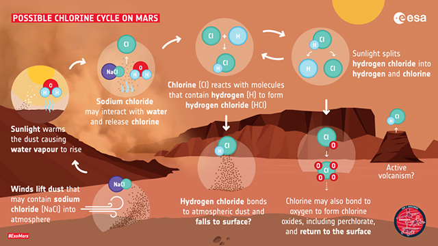 塩化水素ガスの生成プロセス