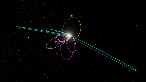 惑星の軌道面に垂直な軌道を持つ天体の軌道図と「第9惑星」などの軌道