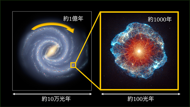 天の川銀河と超新星爆発のスケール比較