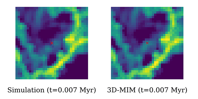 従来のシミュレーションと3D-MIMによる超新星爆発に伴うシェル構造の予測結果