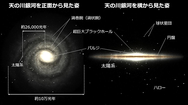 天の川銀河の想像図