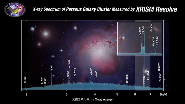 ペルセウス座銀河団のX線スペクトル