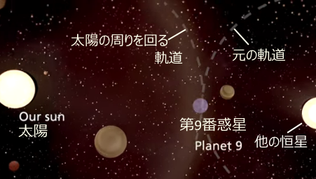 系外惑星が太陽にとらえられて第9番惑星となる概念図