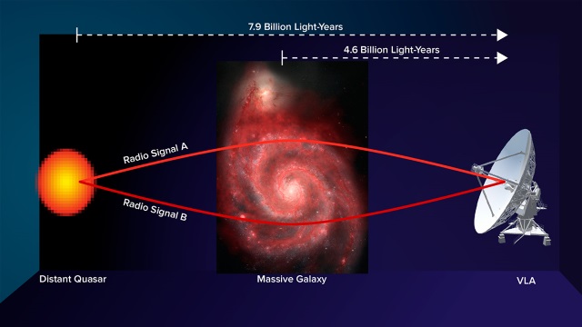 重力レンズ効果を利用した銀河の磁場計測概念図