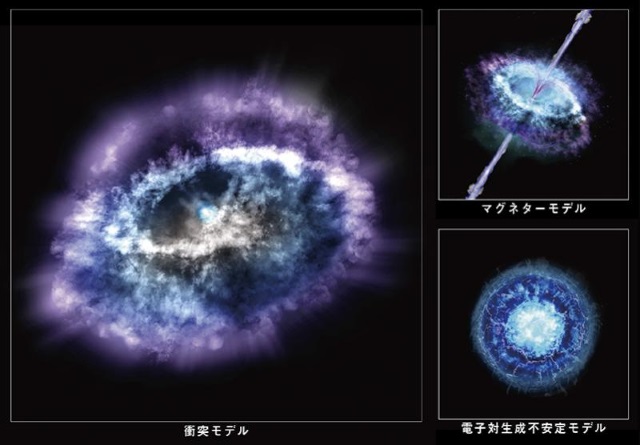 超高輝度超新星の爆発過程の想像図