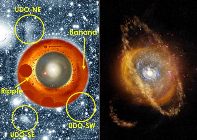 M77周囲に新たに見つかった外部構造（左）と想像図（右）
