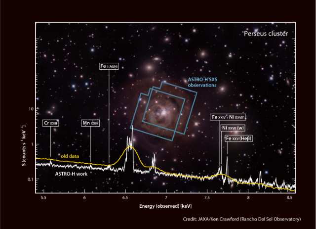 ペルセウス座銀河団中心部のX線スペクトル