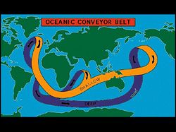 （海洋ベルトコンベアの概念図
