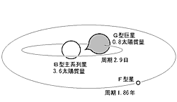 ʥ르ϼޡ