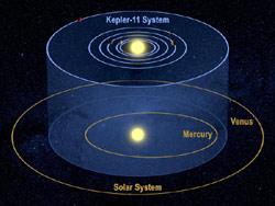 Kepler-11Ϥγά