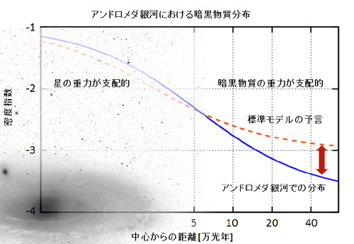 M31Υޥ̩ʬ