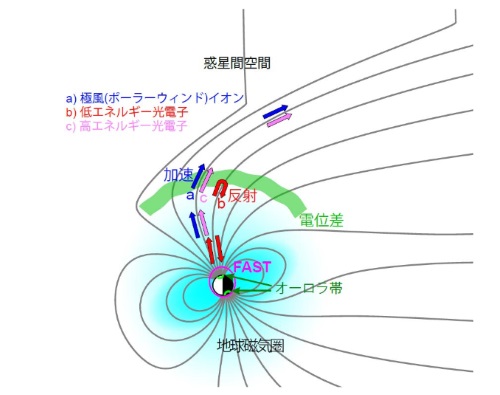 ʥݡ顼ɡˤϼ