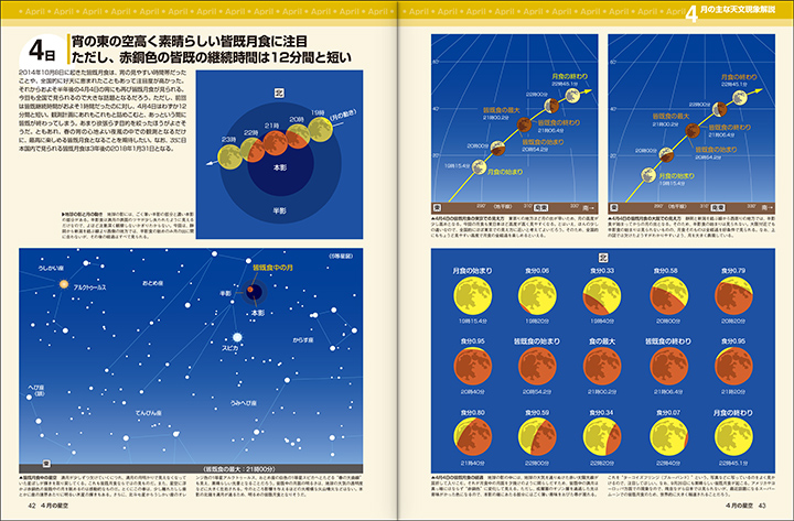 本誌「2015年 天文カレンダーと天文現象」