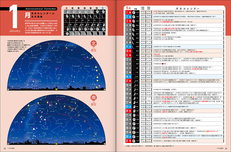 「天文カレンダー：2021年1月」
