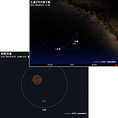 「アストロガイド天文現象画像パック2021」