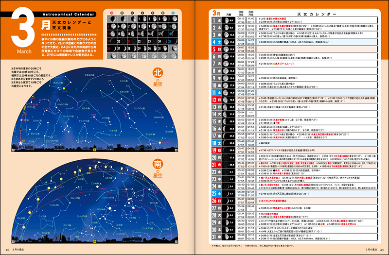 「天文カレンダー：2023年3月」