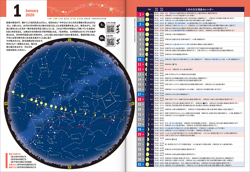 「2026年1月の星空、天文現象」 「2026年1月の星空、天文現象」