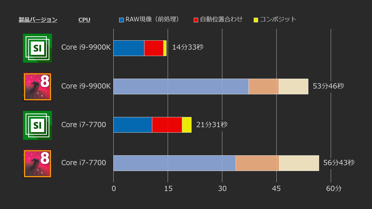 高速化（ベンチマーク）