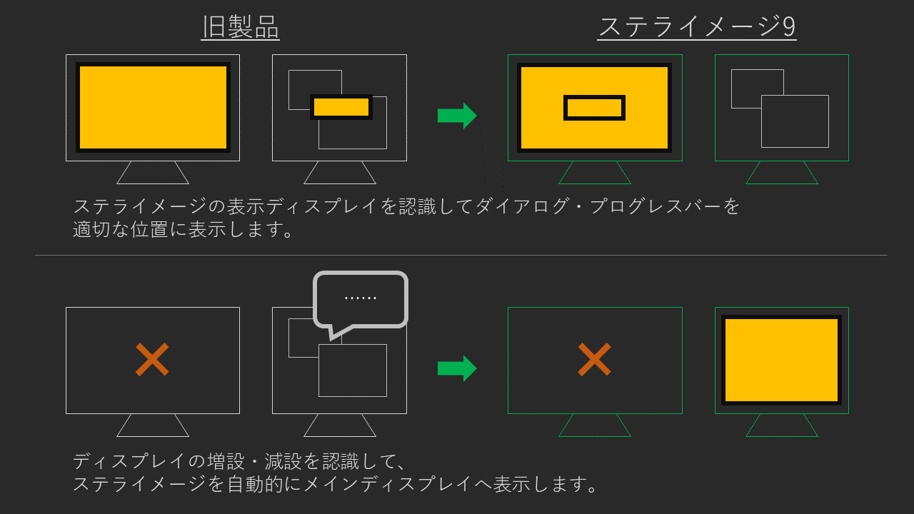 高解像度・マルチディスプレイ対応