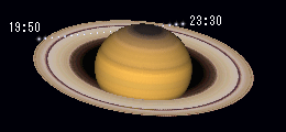 （土星と恒星の位置関係を示した図）