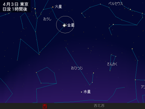 3月31日から4月7日までの金星とM45の位置関係を示した図