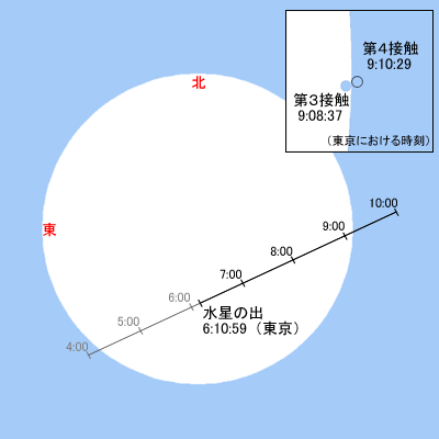 太陽面と、金星の30分ごとの位置を表した図。北が上。