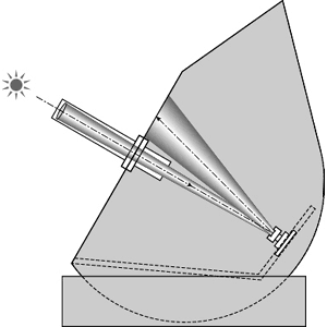 ソーラースコープ内模式図